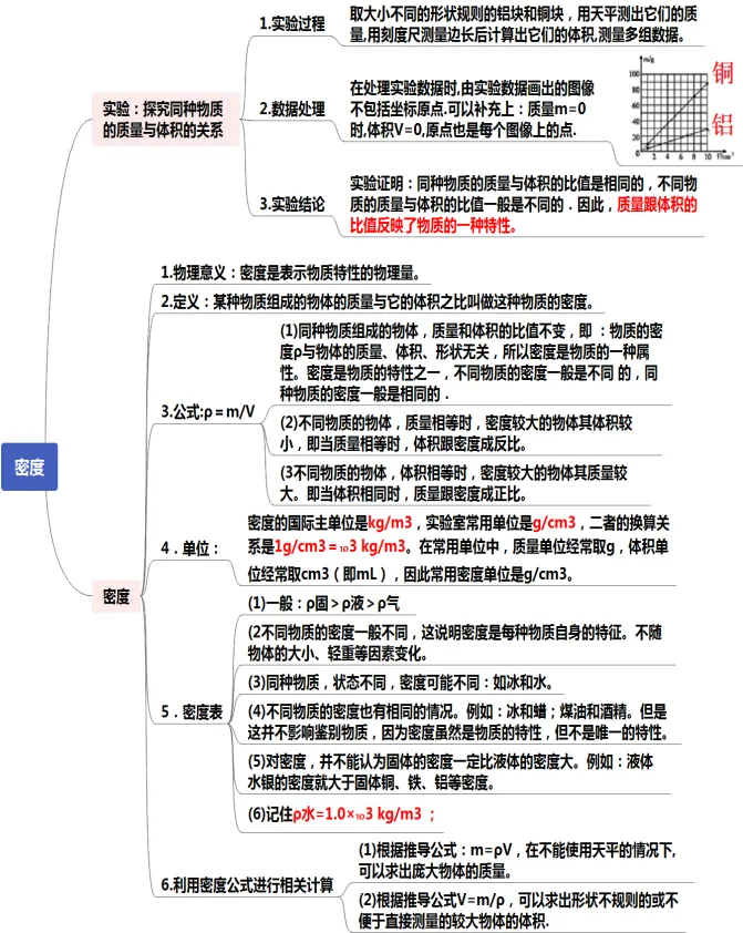 初中物理中考复习提纲 各章节复习知识点梳理 第29张
