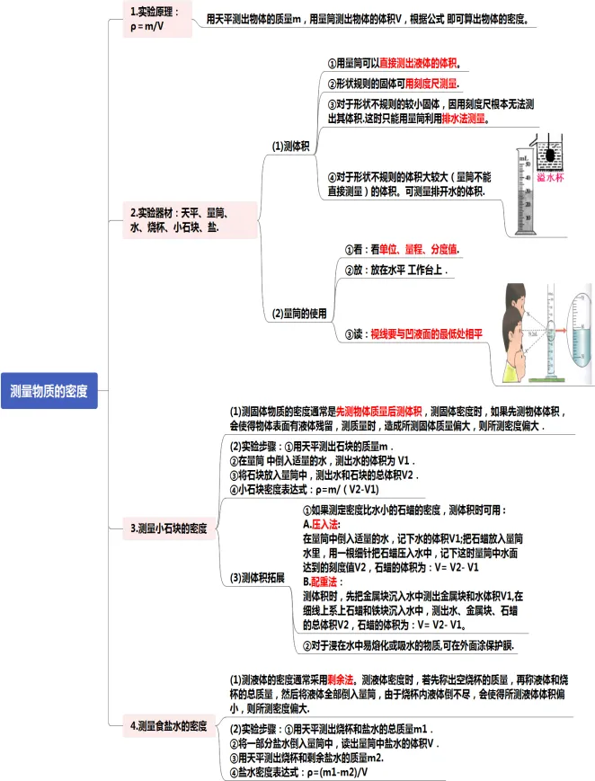 初中物理中考复习提纲 各章节复习知识点梳理 第30张