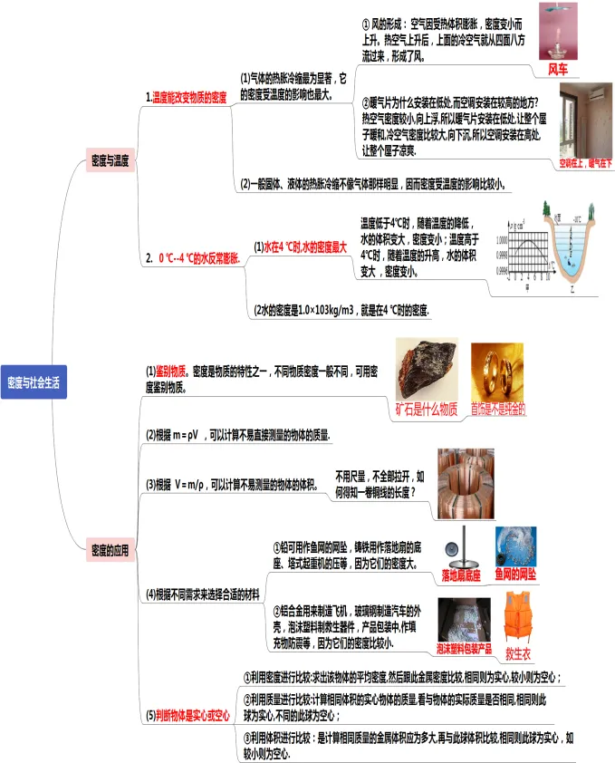 初中物理中考复习提纲 各章节复习知识点梳理 第31张