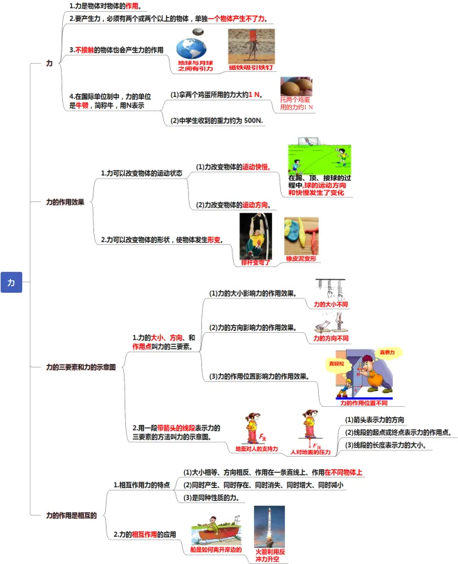 初中物理中考复习提纲 各章节复习知识点梳理 第32张