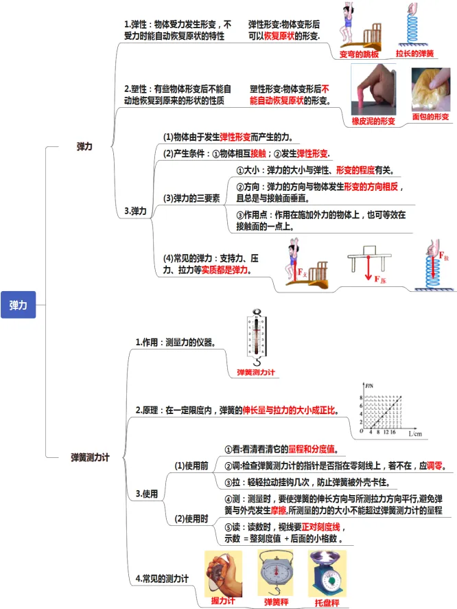 初中物理中考复习提纲 各章节复习知识点梳理 第33张