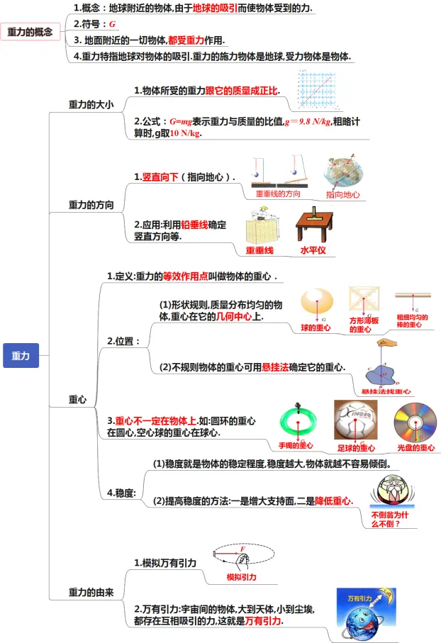 初中物理中考复习提纲 各章节复习知识点梳理 第34张