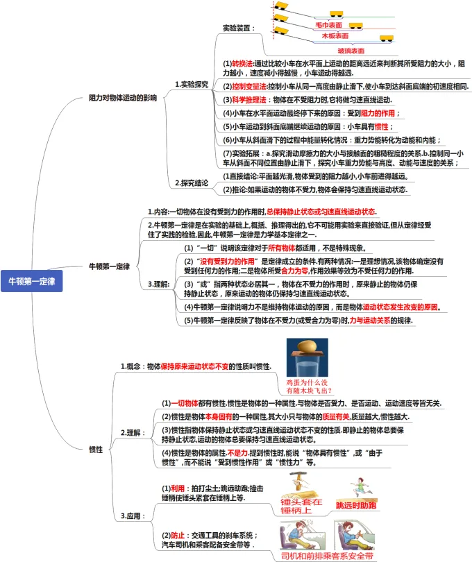 初中物理中考复习提纲 各章节复习知识点梳理 第36张