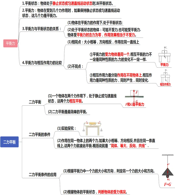 初中物理中考复习提纲 各章节复习知识点梳理 第37张