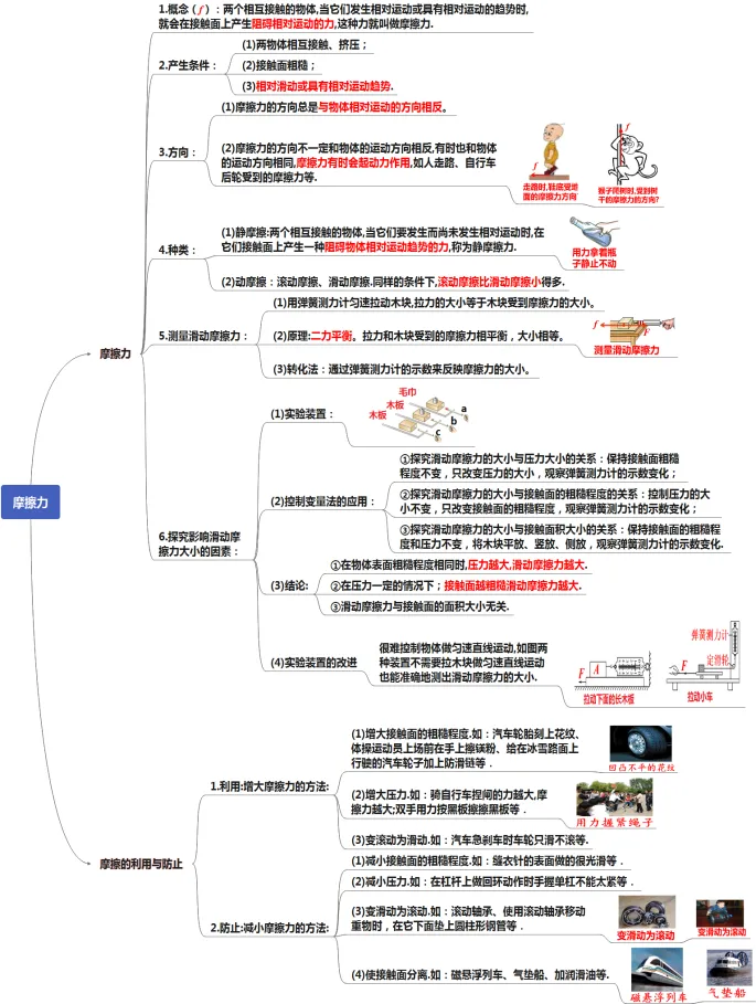 初中物理中考复习提纲 各章节复习知识点梳理 第38张