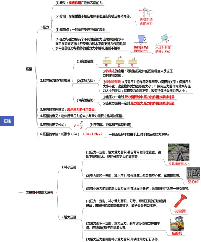 初中物理中考复习提纲 各章节复习知识点梳理 第40张