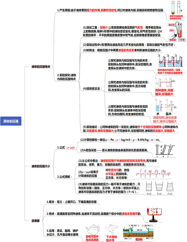 初中物理中考复习提纲 各章节复习知识点梳理 第41张