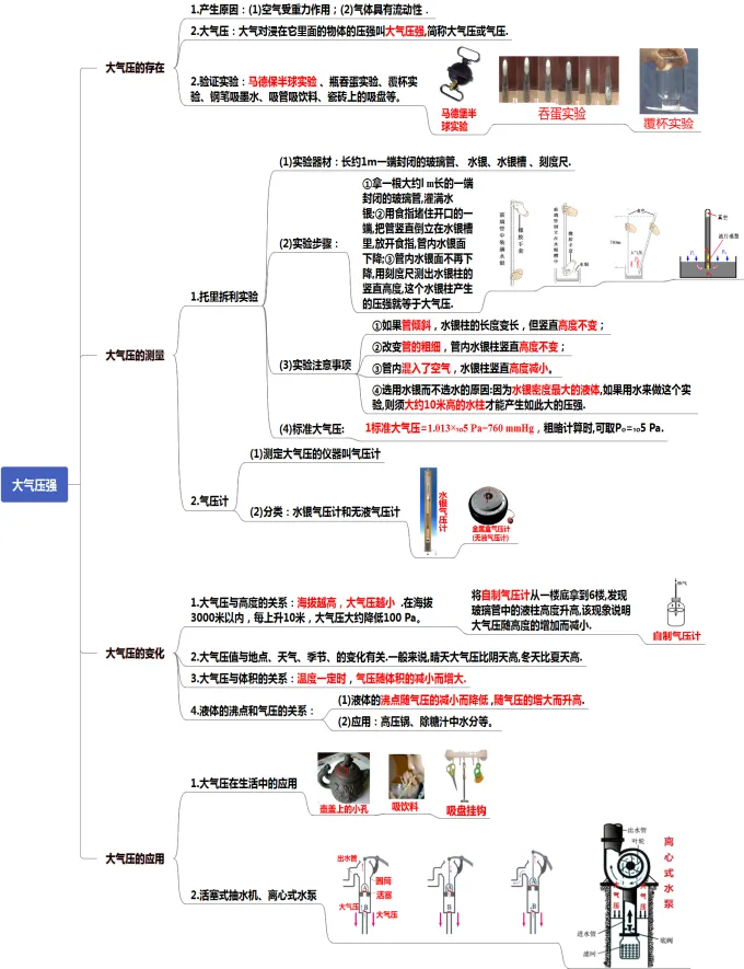 初中物理中考复习提纲 各章节复习知识点梳理 第42张