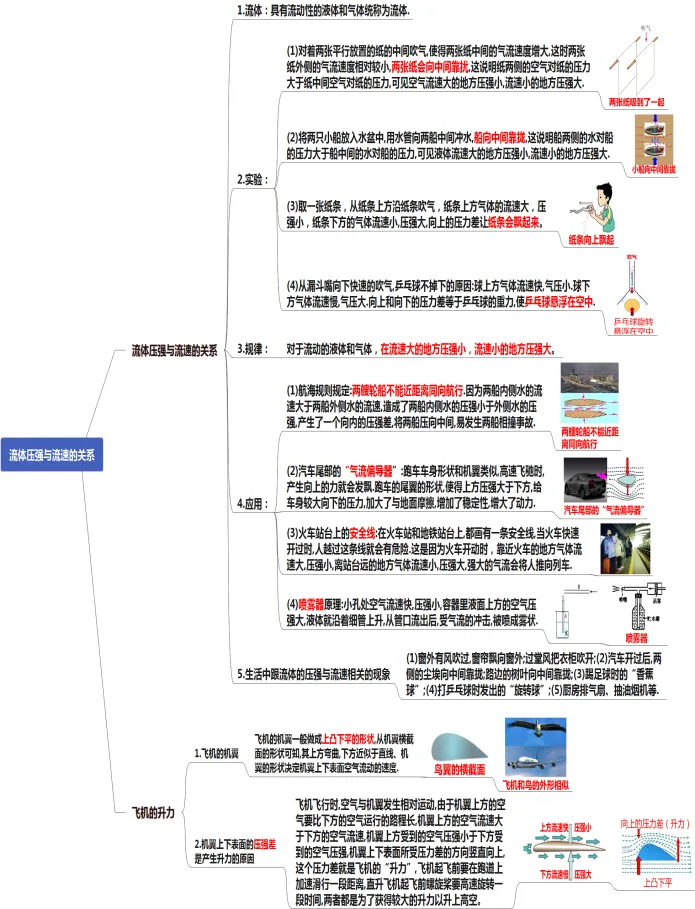 初中物理中考复习提纲 各章节复习知识点梳理 第43张