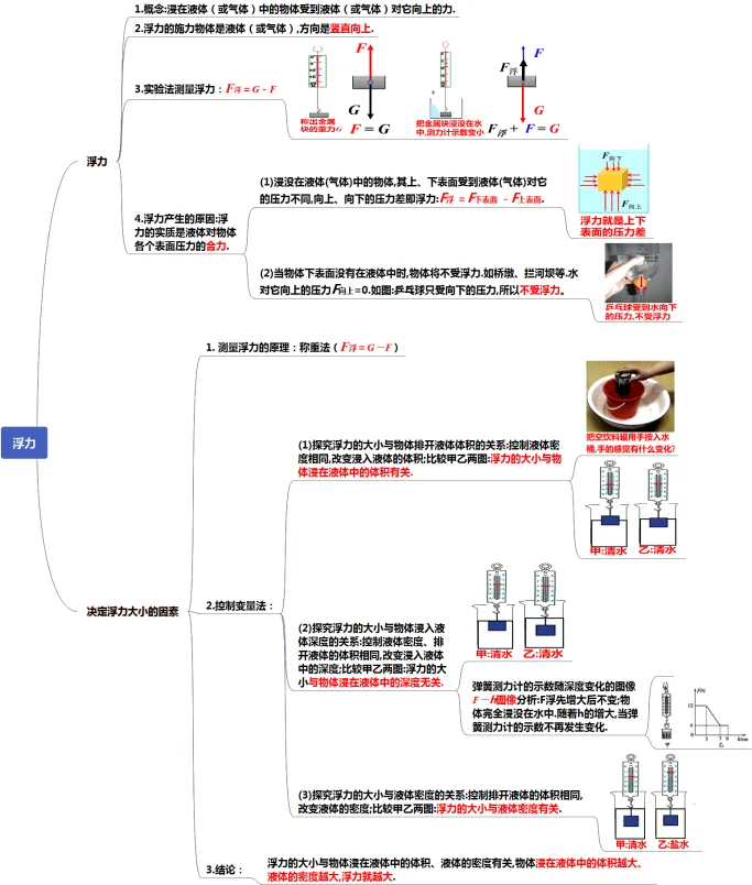 初中物理中考复习提纲 各章节复习知识点梳理 第45张