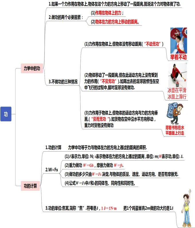 初中物理中考复习提纲 各章节复习知识点梳理 第49张
