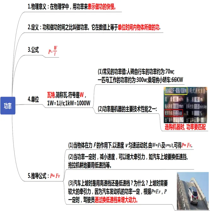 初中物理中考复习提纲 各章节复习知识点梳理 第50张