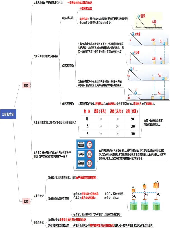 初中物理中考复习提纲 各章节复习知识点梳理 第51张