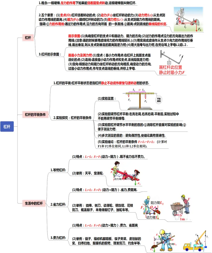 初中物理中考复习提纲 各章节复习知识点梳理 第54张