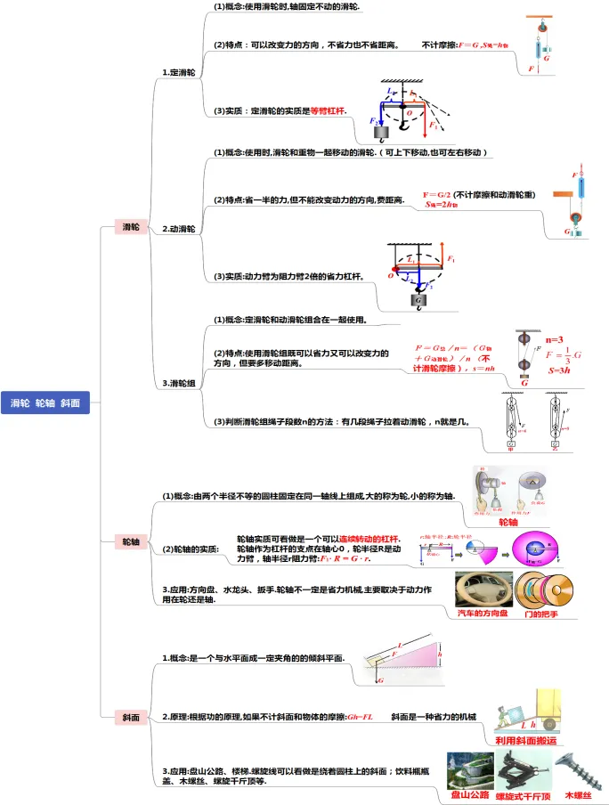 初中物理中考复习提纲 各章节复习知识点梳理 第55张