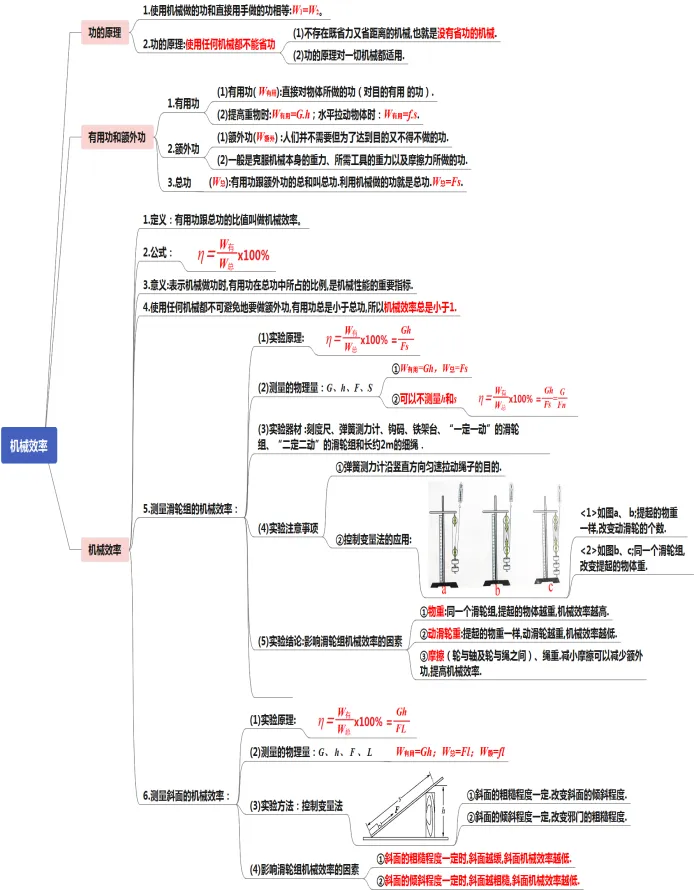 初中物理中考复习提纲 各章节复习知识点梳理 第56张