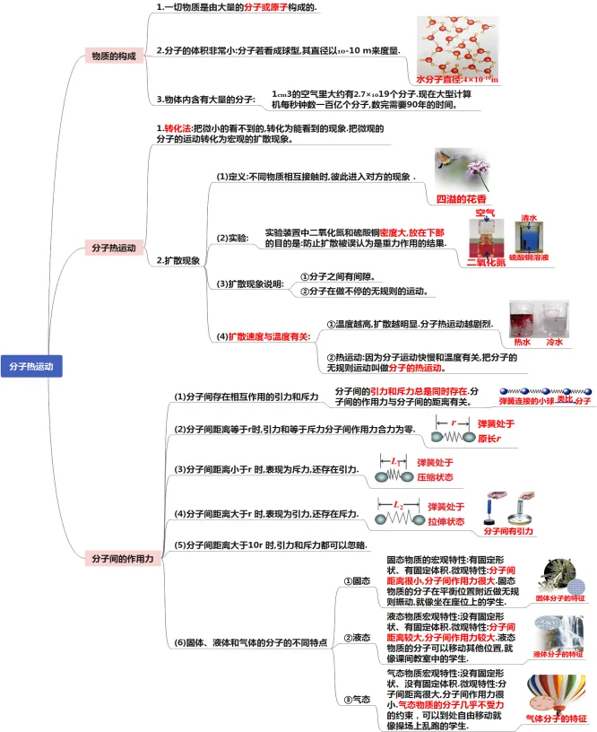 初中物理中考复习提纲 各章节复习知识点梳理 第57张