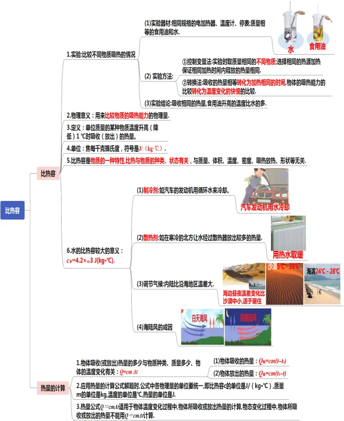 初中物理中考复习提纲 各章节复习知识点梳理 第59张