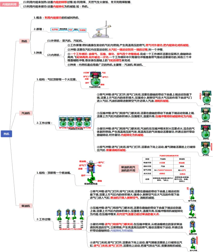 初中物理中考复习提纲 各章节复习知识点梳理 第61张