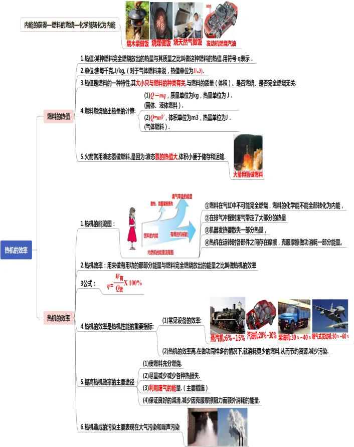初中物理中考复习提纲 各章节复习知识点梳理 第62张