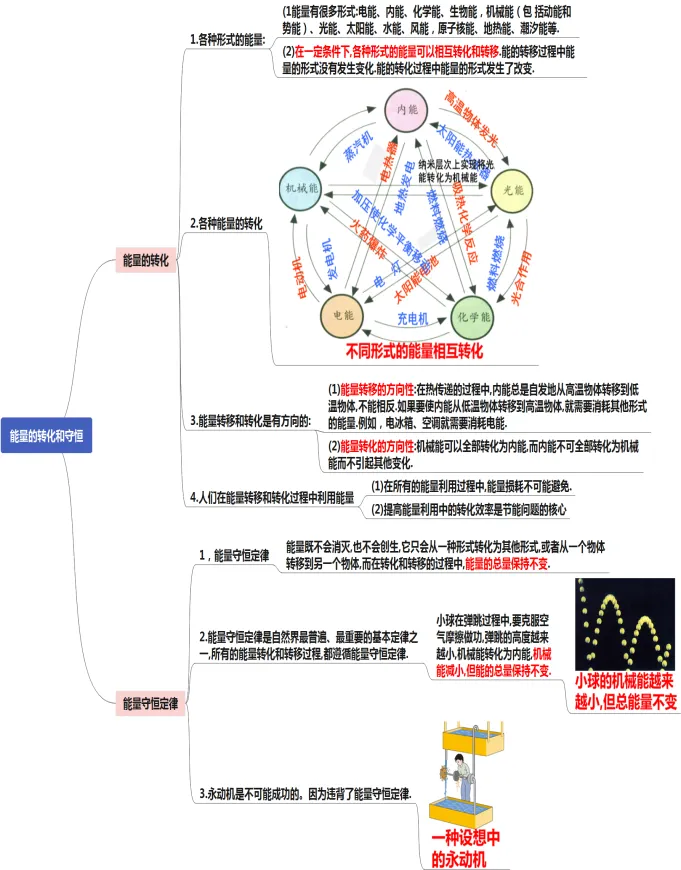 初中物理中考复习提纲 各章节复习知识点梳理 第63张