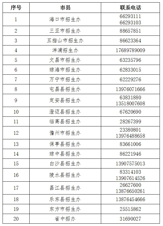 海南中考成绩明日发布!可通过5种渠道查询→ 第6张