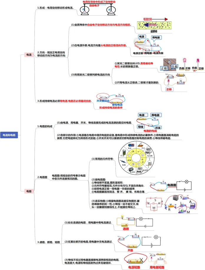 初中物理中考复习提纲 各章节复习知识点梳理 第66张