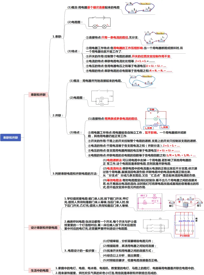 初中物理中考复习提纲 各章节复习知识点梳理 第67张