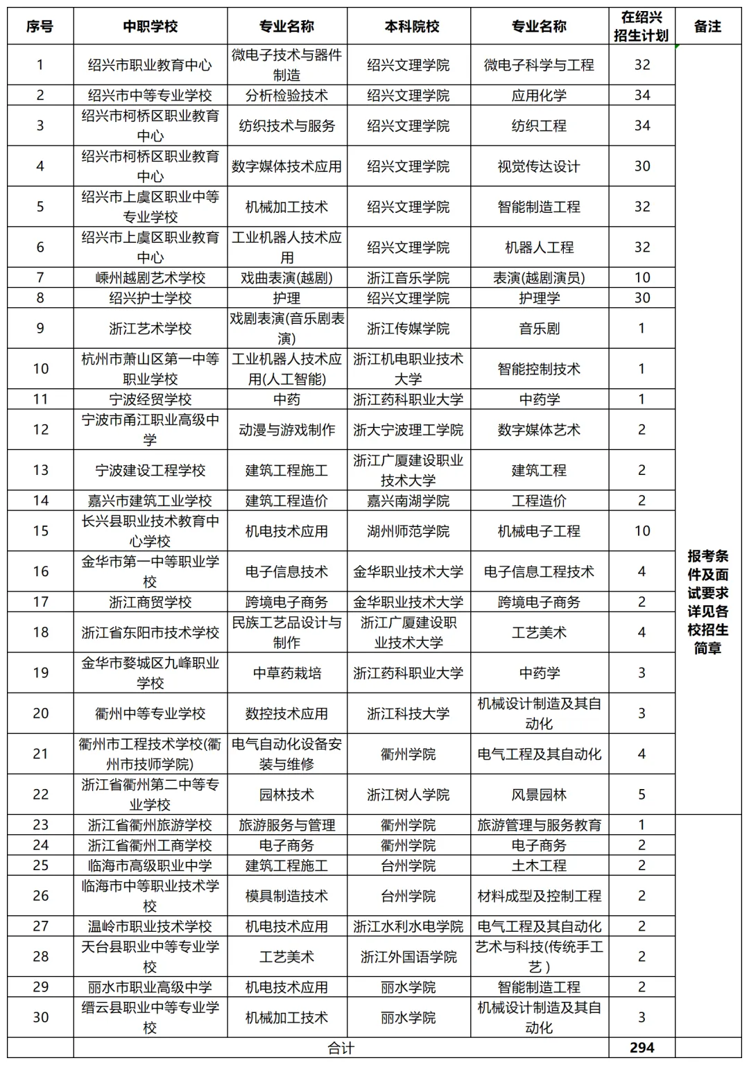 在2026绍兴中考500多分能上什么学校? 第8张