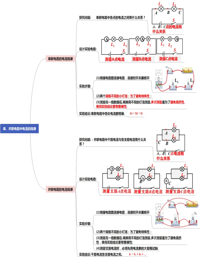 初中物理中考复习提纲 各章节复习知识点梳理 第69张