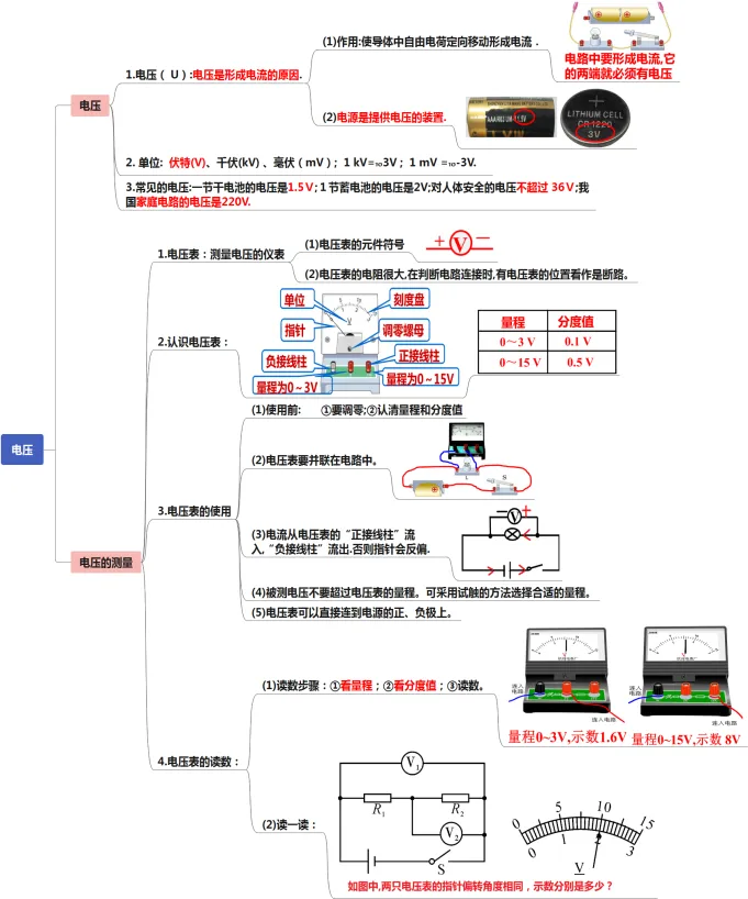 初中物理中考复习提纲 各章节复习知识点梳理 第71张