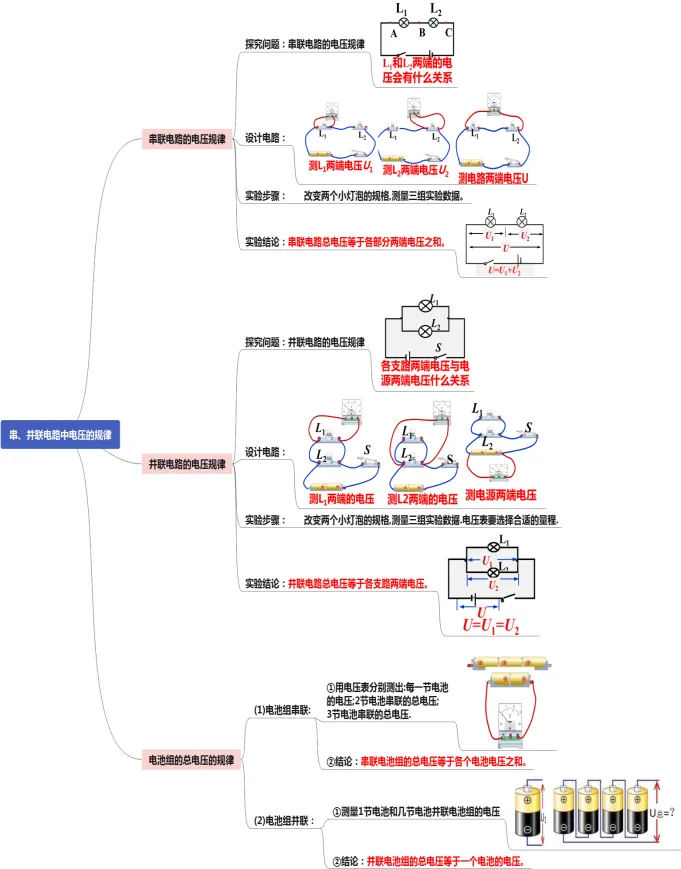 初中物理中考复习提纲 各章节复习知识点梳理 第72张