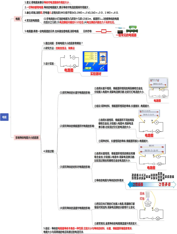 初中物理中考复习提纲 各章节复习知识点梳理 第73张