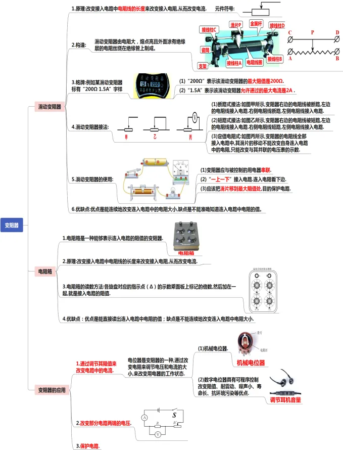 初中物理中考复习提纲 各章节复习知识点梳理 第74张