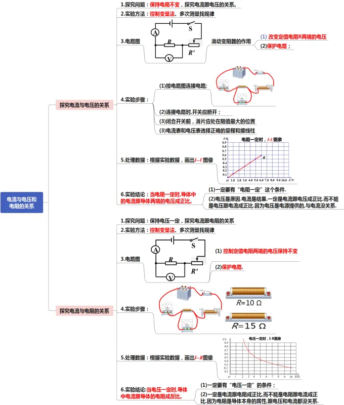 初中物理中考复习提纲 各章节复习知识点梳理 第76张