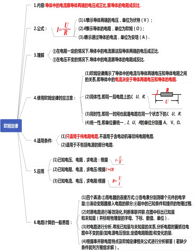 初中物理中考复习提纲 各章节复习知识点梳理 第77张