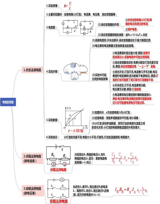 初中物理中考复习提纲 各章节复习知识点梳理 第78张