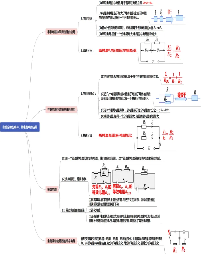 初中物理中考复习提纲 各章节复习知识点梳理 第79张