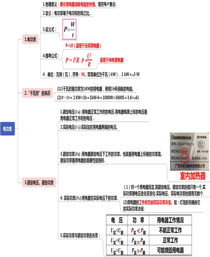 初中物理中考复习提纲 各章节复习知识点梳理 第82张