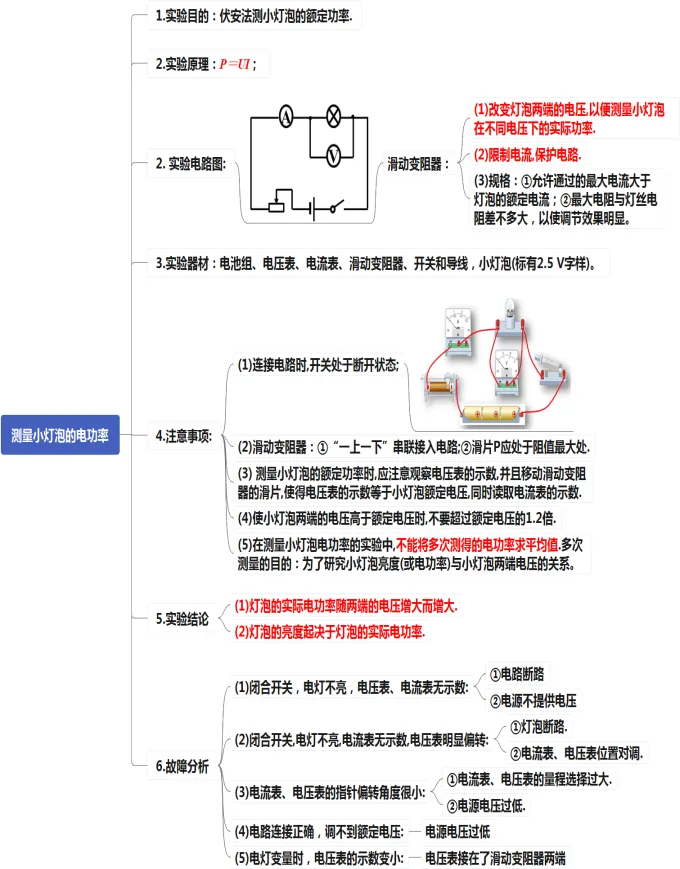 初中物理中考复习提纲 各章节复习知识点梳理 第83张