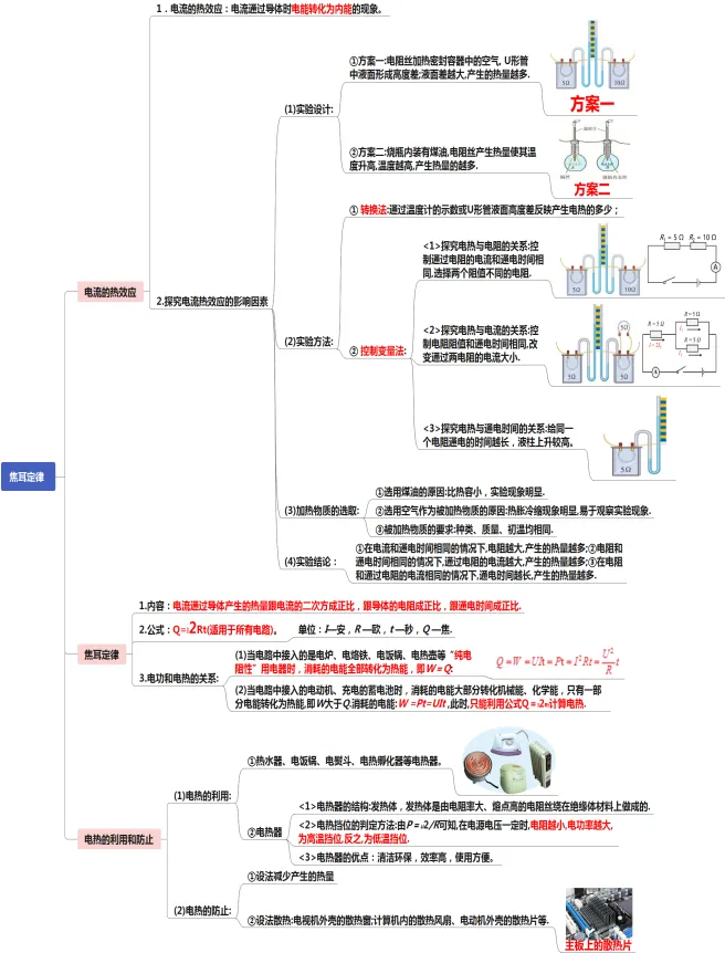 初中物理中考复习提纲 各章节复习知识点梳理 第84张