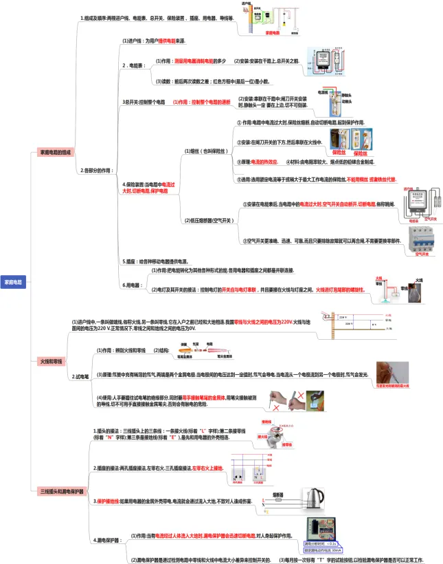 初中物理中考复习提纲 各章节复习知识点梳理 第86张
