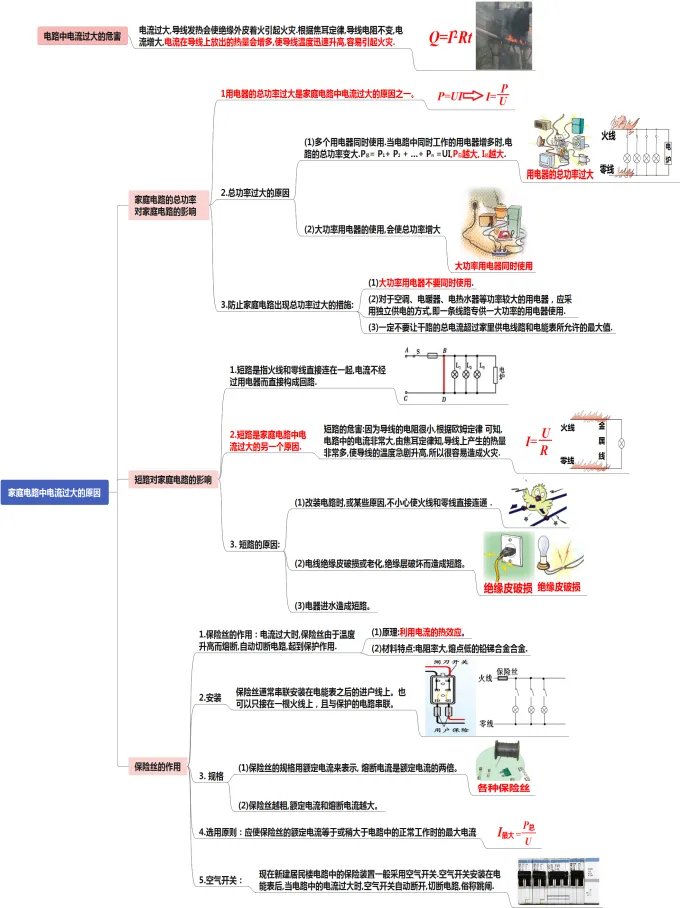 初中物理中考复习提纲 各章节复习知识点梳理 第87张