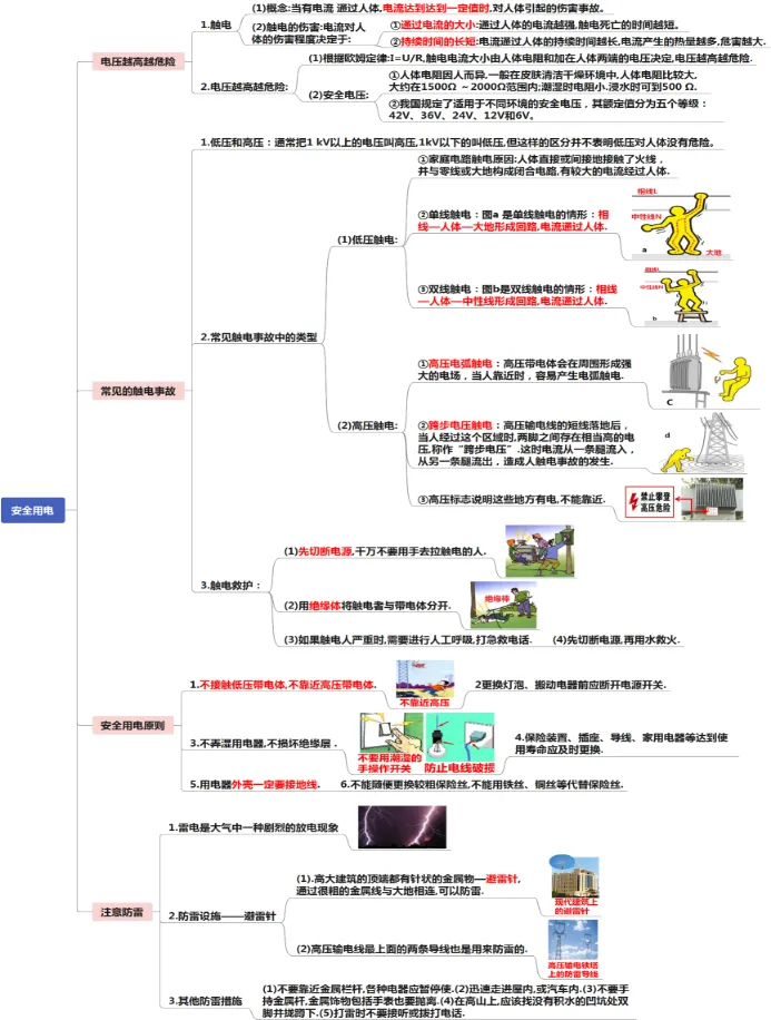 初中物理中考复习提纲 各章节复习知识点梳理 第88张