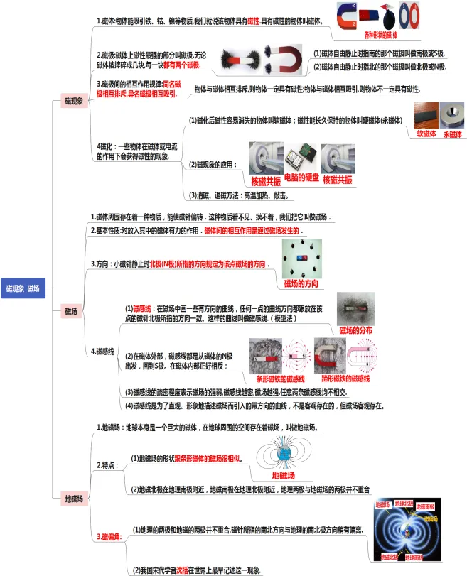 初中物理中考复习提纲 各章节复习知识点梳理 第90张