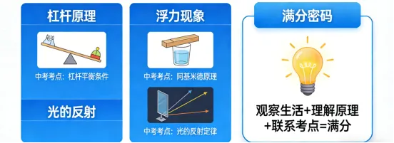 收藏!2026近期初中物理爆款合集,中考备考+日常提分全覆盖 第3张
