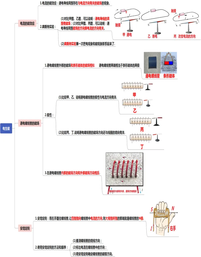 初中物理中考复习提纲 各章节复习知识点梳理 第91张