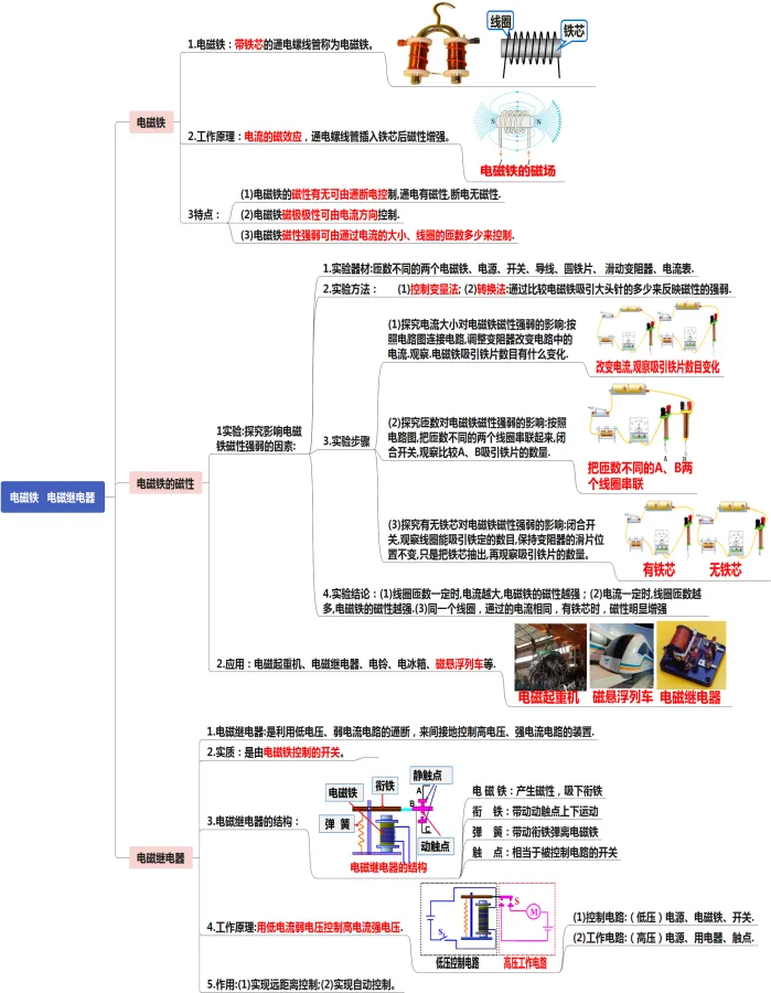 初中物理中考复习提纲 各章节复习知识点梳理 第92张
