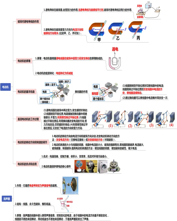 初中物理中考复习提纲 各章节复习知识点梳理 第93张