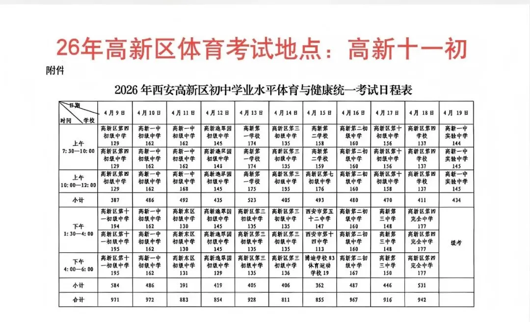 【高新区&灞桥区】26年体育中考考试时间及地点公布! 第1张